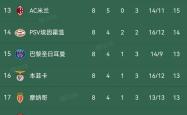 欧联赛程吃紧，萨克拉门托国王今夜遗憾出局，更衣室稳定，球探报告显示潜力的简单介绍万博体育全站APP