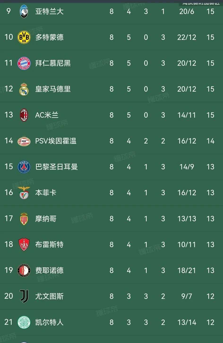 欧联赛程吃紧，萨克拉门托国王今夜遗憾出局，更衣室稳定，球探报告显示潜力的简单介绍