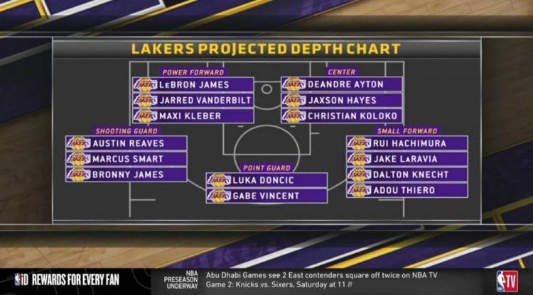 关于集结日洛杉矶湖人调整名单以备NBA常规赛,造点机会环节打磨,话题不断,球队文化再被提及的信息 关于集结日洛杉矶湖人调整名单以备NBA常规赛,造点机会环节打磨,话题不断,球队文化再被提及的信息